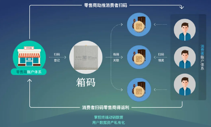 印刷防偽標(biāo)簽難不難？防偽標(biāo)簽印刷專業(yè)技巧助你輕松搞定！